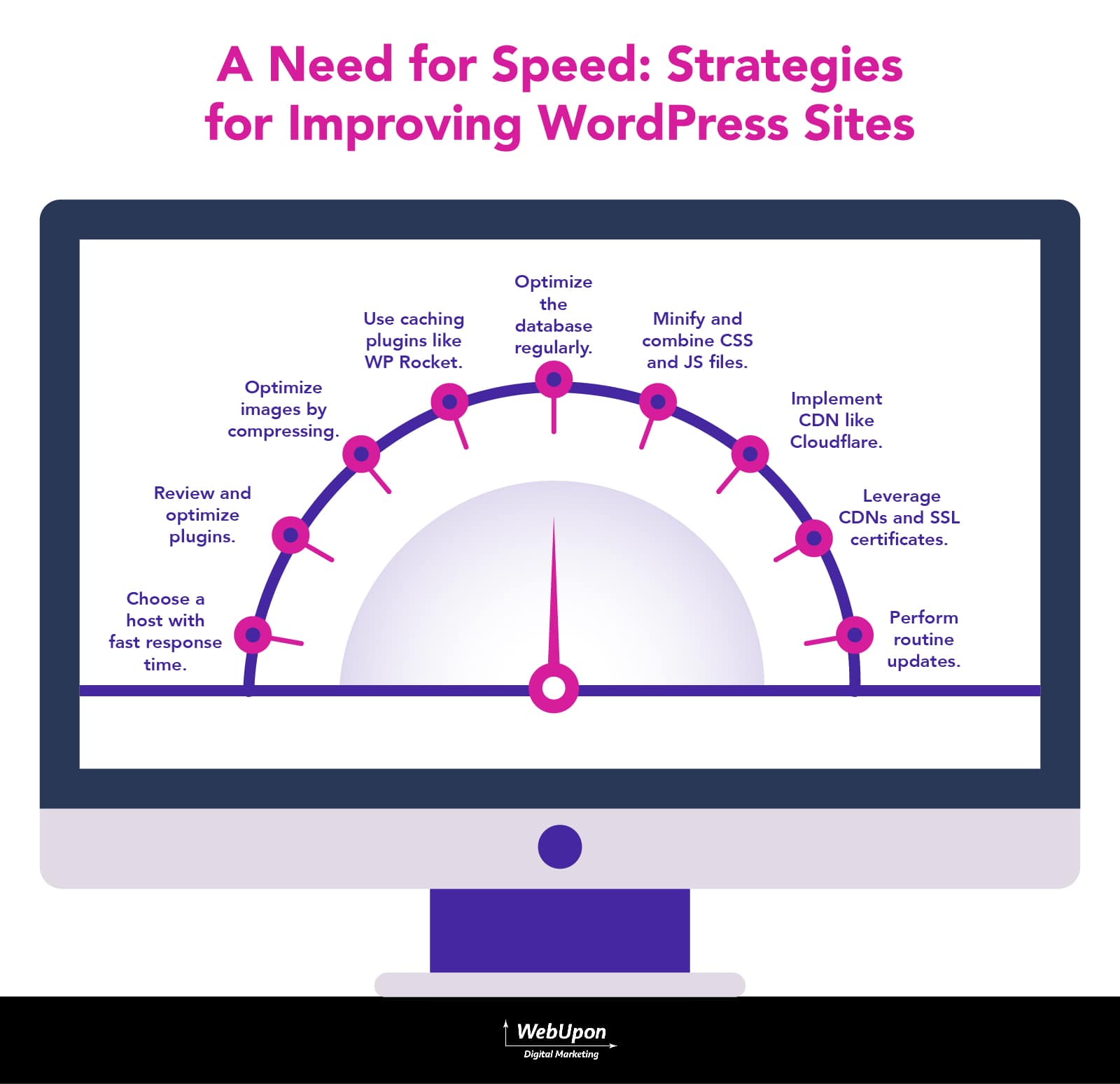 Optimizing WordPress Site for Better Performance & User Experience